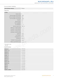 MLSE-0500A2NP0 Datasheet Pagina 3