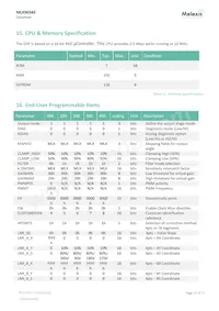 MLX90340LGO-AAA-000-RE Datenblatt Seite 17