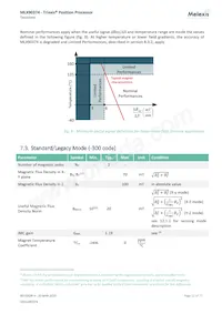 MLX90374GVS-ABC-207-SP Datasheet Page 22