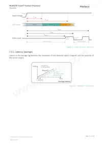 MLX90378GGO-ABJ-300-SP Datasheet Pagina 15