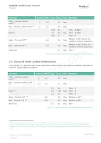 MLX90378GGO-ABJ-300-SP Datasheet Pagina 21