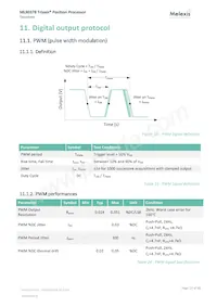 MLX90378GGO-ABJ-300-SP Datasheet Pagina 23