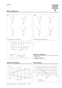 MPF3-912RSL Datasheet Pagina 3