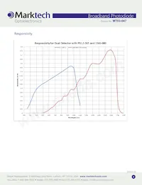 MT03-047 데이터 시트 페이지 3