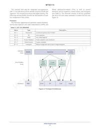 MT9D115W00STCK25AC1-750 Datasheet Page 6