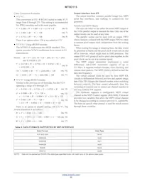 MT9D115W00STCK25AC1-750 Datasheet Page 22