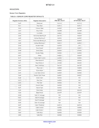 MT9D131D00STCK15LC1-305 Datasheet Page 14