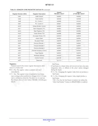 MT9D131D00STCK15LC1-305 Datasheet Page 15