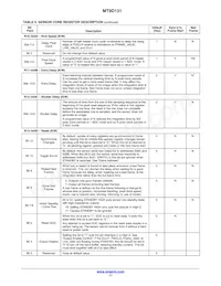 MT9D131D00STCK15LC1-305 Datasheet Page 17