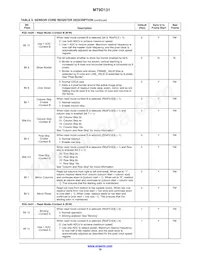 MT9D131D00STCK15LC1-305 Datasheet Page 19