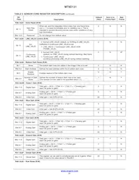 MT9D131D00STCK15LC1-305 Datasheet Page 21