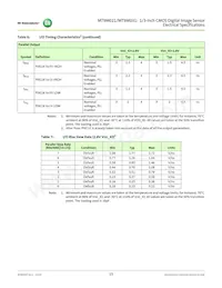 MT9M031D00STMC24BC1-200 Datasheet Pagina 15