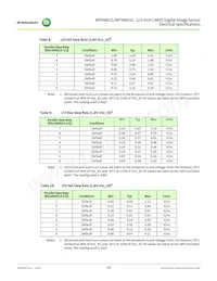 MT9M031D00STMC24BC1-200 Datasheet Pagina 16