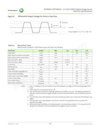 MT9M031D00STMC24BC1-200 Datasheet Page 19