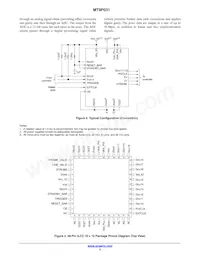 MT9P031D00STMC18BC1-200 Datenblatt Seite 3