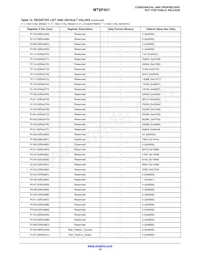 MT9P401D00C18B-N3001-200 Datasheet Page 15