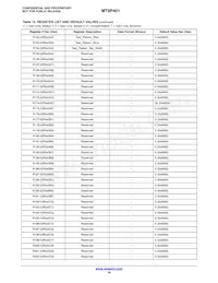 MT9P401D00C18B-N3001-200 Datenblatt Seite 16