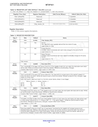 MT9P401D00C18B-N3001-200 Datasheet Page 18