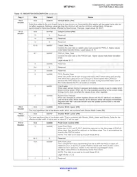 MT9P401D00C18B-N3001-200 Datasheet Pagina 19