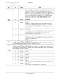 MT9P401D00C18B-N3001-200 Datasheet Pagina 20