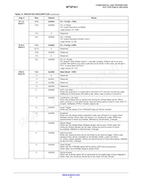 MT9P401D00C18B-N3001-200 Datasheet Pagina 21