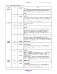 MT9P401D00C18B-N3001-200 Datasheet Page 23