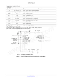 MT9V024D00XTRC13CC1-400 Datasheet Pagina 5