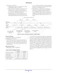 MT9V024D00XTRC13CC1-400 Datenblatt Seite 18