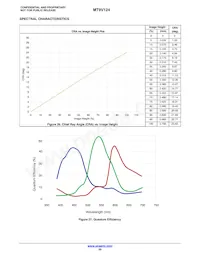 MT9V124D00STCK22DC1-200 Datasheet Page 20