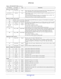MT9V128D00XTCK22BC1-200 Datasheet Page 8