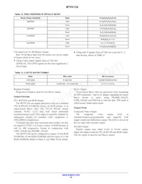 MT9V128D00XTCK22BC1-200 Datasheet Page 20