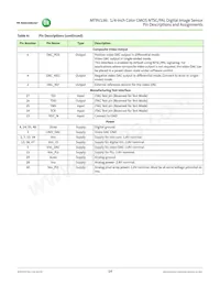 MT9V136W00STCK22BC1-750 Datasheet Page 14