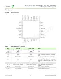 MT9V136W00STCK22BC1-750 Datasheet Page 15