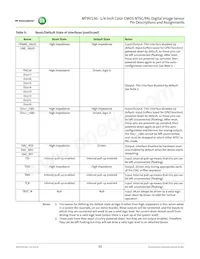 MT9V136W00STCK22BC1-750 Datasheet Page 16