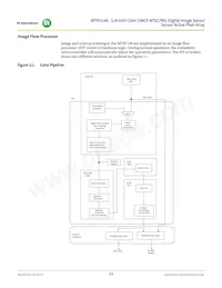 MT9V136W00STCK22BC1-750 Datasheet Page 23