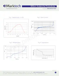 MTAPD-07-007 데이터 시트 페이지 3