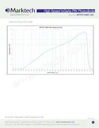 MTPD1346D-200 데이터 시트 페이지 3