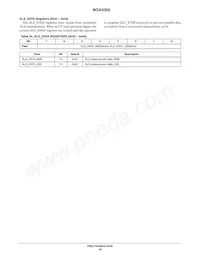 NOA3302CUTAG Datasheet Page 18