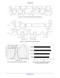 NOA3315CUTAG Datasheet Pagina 7