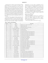 NOA3315CUTAG Datasheet Page 13