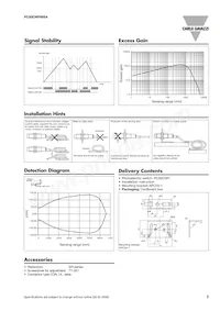 PC50CNP06BA 데이터 시트 페이지 3