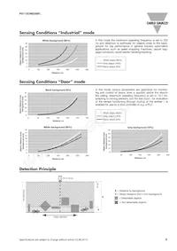 PD112CNB25BP Datasheet Pagina 3