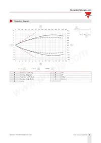 PD140FNT60QMU-02C Datenblatt Seite 5