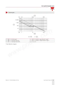 PD140FNT60QMU-02C 데이터 시트 페이지 6