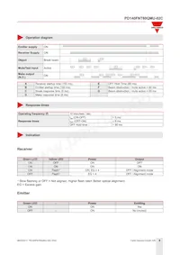 PD140FNT60QMU-02C數據表 頁面 8