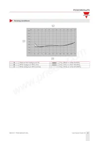 PD30CNB25PAPS Datasheet Pagina 4