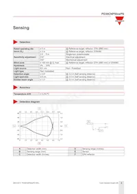 PD30CNP50PAPS Datasheet Pagina 3