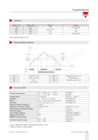 PD30CNP50PAPS Datasheet Page 6