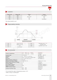 PD30CNP50PAPS Datasheet Pagina 6