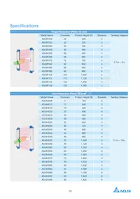 PS-RT9-PS12 Datasheet Page 19